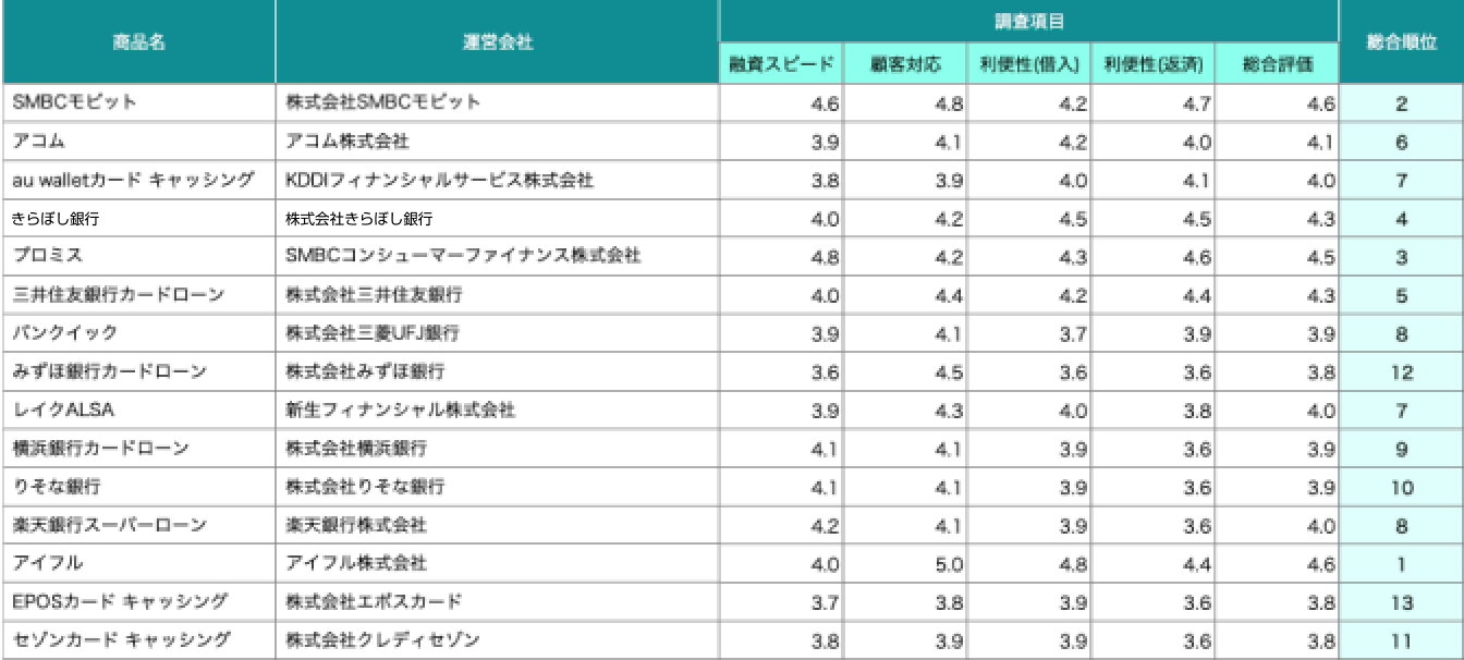 アンケート回答集計結果